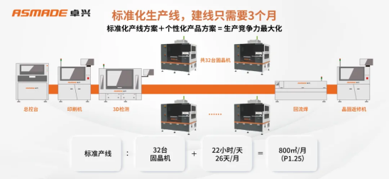 卓兴半年度论坛盛启：探索MiniLED显示屏生产新标准(图4)