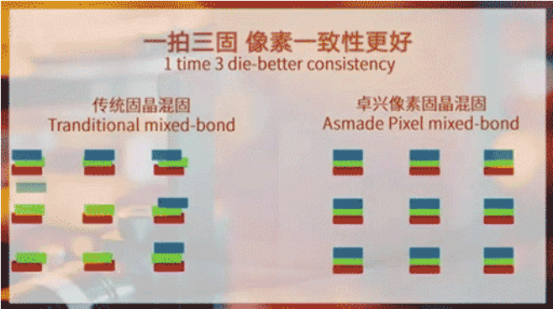 卓兴半年度论坛盛启：探索MiniLED显示屏生产新标准(图3)