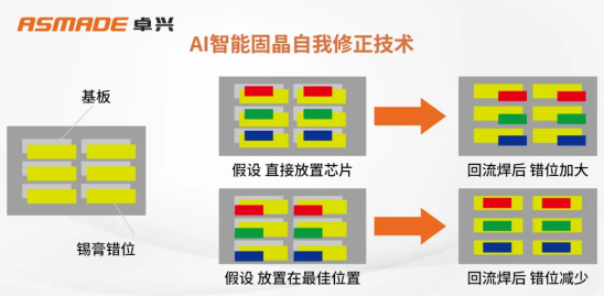 卓兴半年度论坛盛启：探索MiniLED显示屏生产新标准(图6)