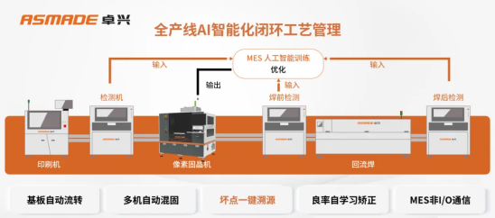 卓兴半年度论坛盛启：探索MiniLED显示屏生产新标准(图5)