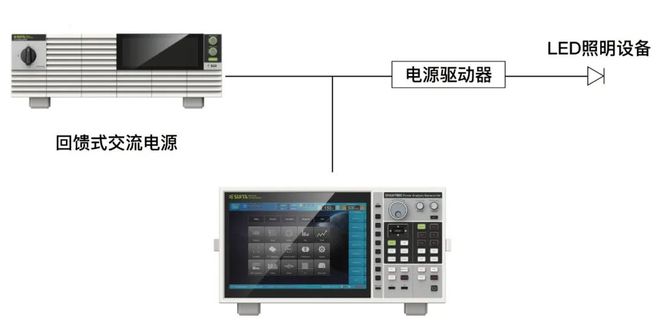 【解决方案】LED照明设备谐波测试