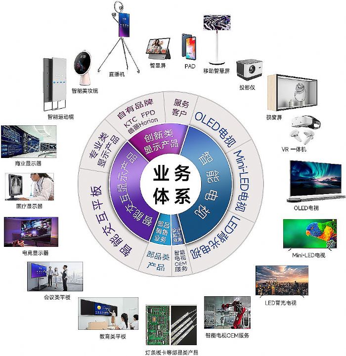 康冠科技入围2023年度中国LED行业营收50强(图3)