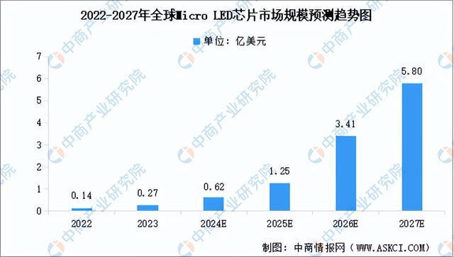 2024年中国MicroLED行业市场前景预测研究报告（简版）(图3)