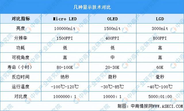 2024年中国MicroLED行业市场前景预测研究报告（简版）(图1)
