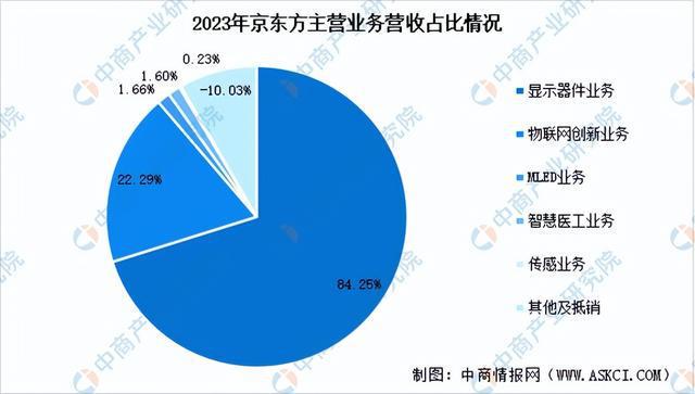 2024年中国MicroLED行业市场前景预测研究报告（简版）(图8)