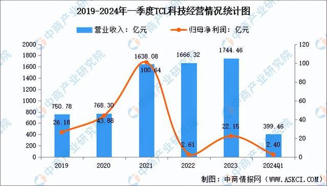 2024年中国MicroLED行业市场前景预测研究报告（简版）(图9)