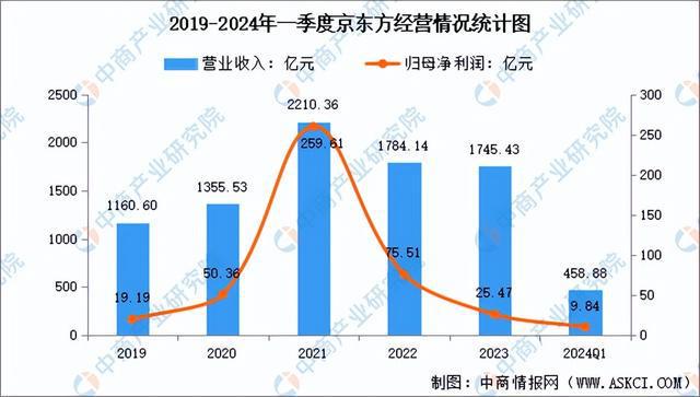 2024年中国MicroLED行业市场前景预测研究报告（简版）(图7)