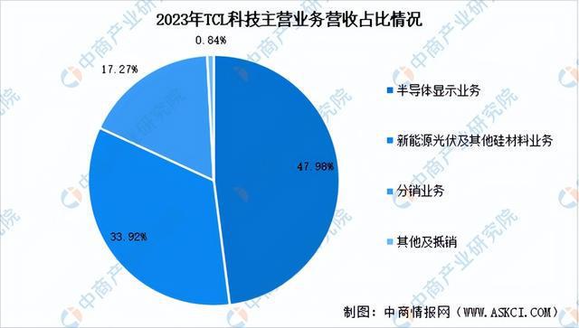2024年中国MicroLED行业市场前景预测研究报告（简版）(图10)