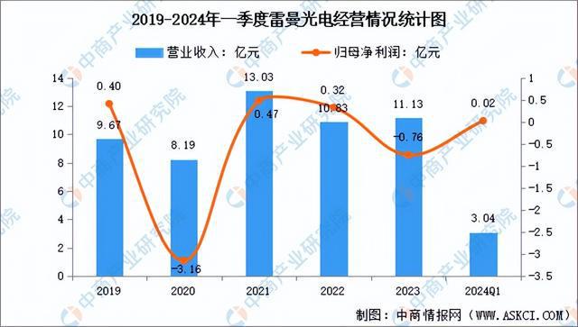 2024年中国MicroLED行业市场前景预测研究报告（简版）(图12)
