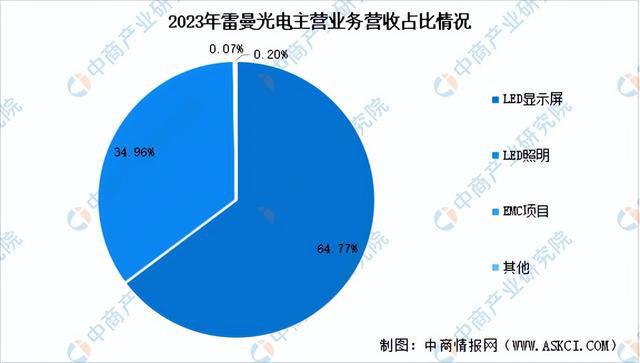 2024年中国MicroLED行业市场前景预测研究报告（简版）(图13)