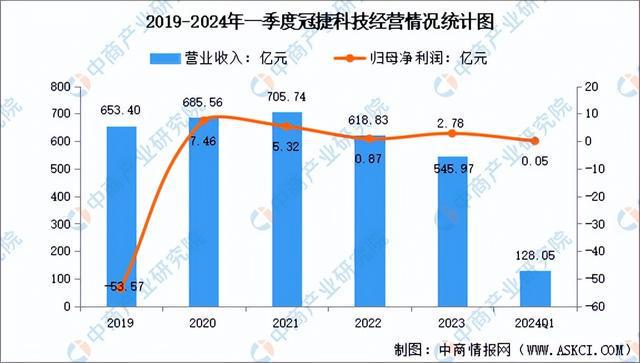2024年中国MicroLED行业市场前景预测研究报告（简版）(图11)