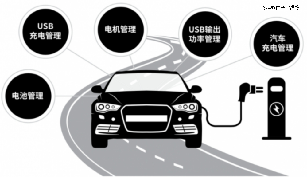 汽车PMIC应用谁是强者？(图2)