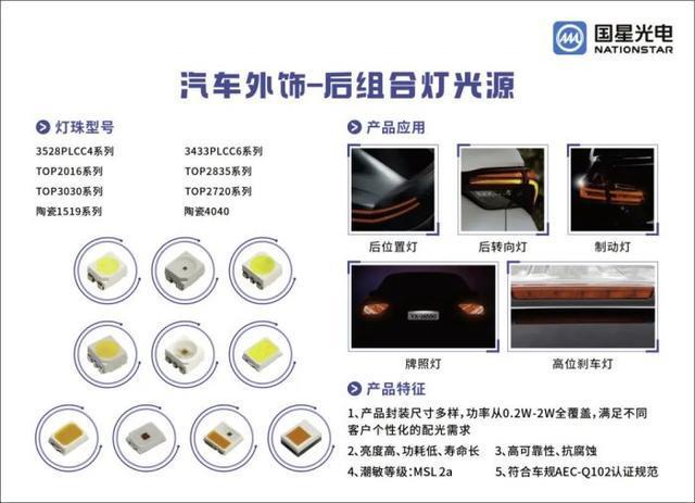 国星光电MicroLED像素大灯、抬头显示、像素点阵交互屏等亮相上海国际汽车灯具展览会(图5)