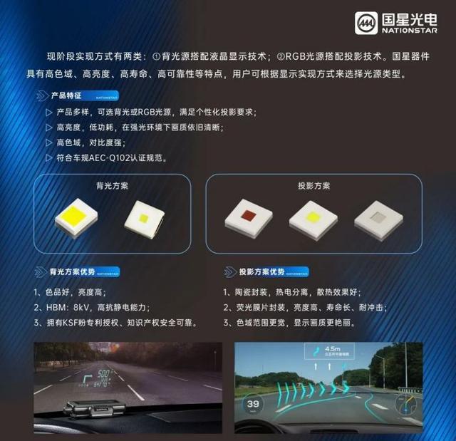 国星光电MicroLED像素大灯、抬头显示、像素点阵交互屏等亮相上海国际汽车灯具展览会(图8)