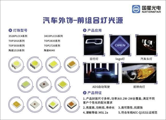国星光电MicroLED像素大灯、抬头显示、像素点阵交互屏等亮相上海国际汽车灯具展览会(图4)