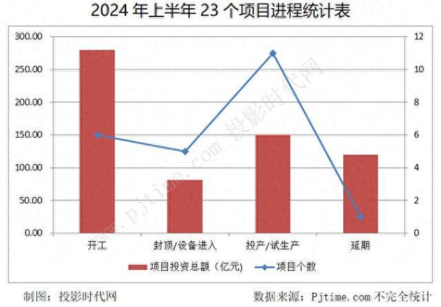 京东方华灿、沃格光电、厦门信达、三安光电等23个MicroLED项目2024年最新动态盘点