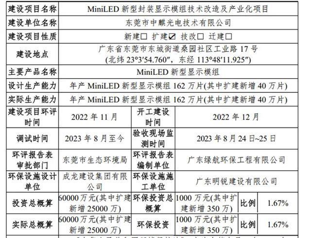 京东方华灿、沃格光电、厦门信达、三安光电等23个MicroLED项目2024年最新动态盘点(图24)