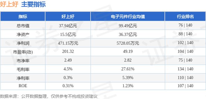 好上好（001298）7月5日主力资金净卖出50406万元(图2)