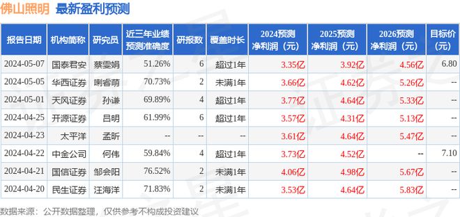 佛山照明：6月27日组织现场参观活动佛山市上市公司协会、岭汇私募基金等多家机构参与(图1)