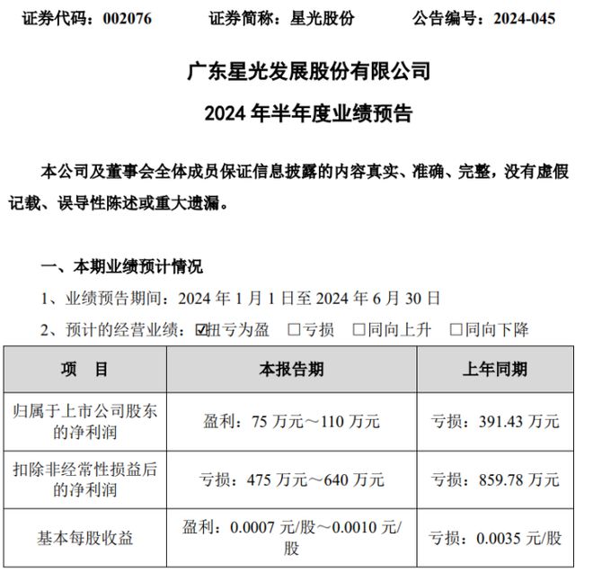 星光股份2024年上半年预计净利75万-110万同比扭亏为盈投资收益同比增加
