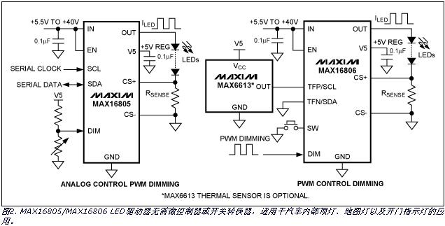 汽车常见照明设计(图2)