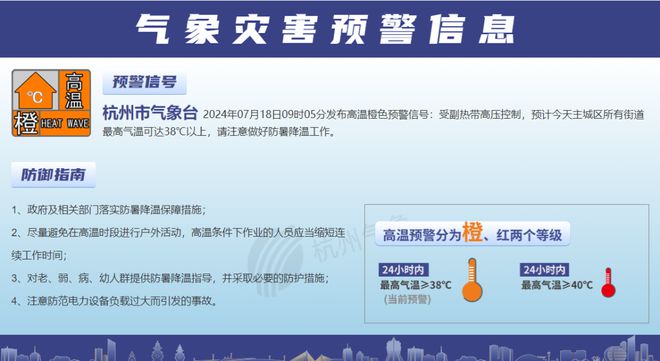 高温橙色预警！明起一天比一天热40℃要来！杭州人注意这条短信！