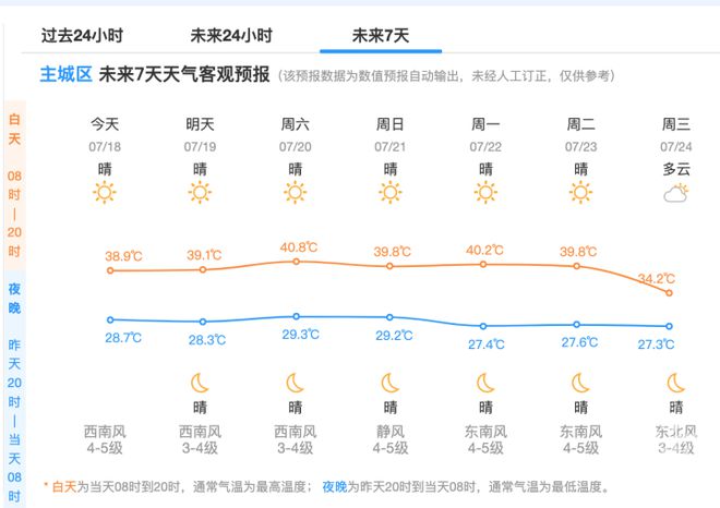 高温橙色预警！明起一天比一天热40℃要来！杭州人注意这条短信！(图3)