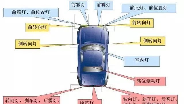 汽车车灯大全看看大家都认识吗？