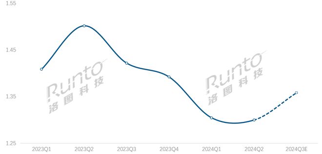 观察兆驰晶显涨价事件分析；以及2024年小间距LED显示屏COB封装市场预判(图2)