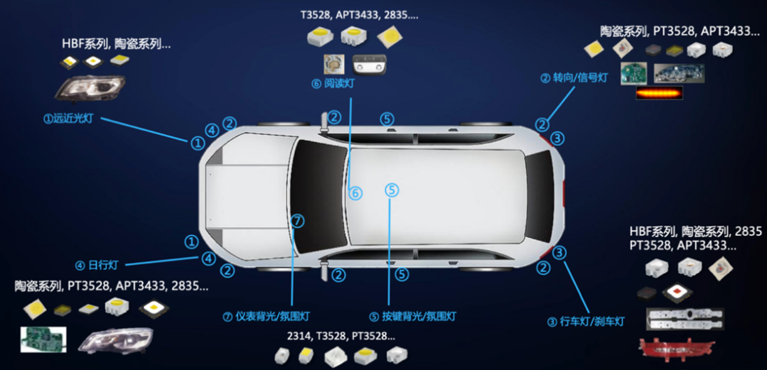20岁的鸿利智汇“一体两翼”照亮中国LED探索之路(图4)