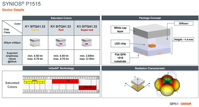 360°侧发光SYNIOS®P1515系列LED引领汽车照明变革