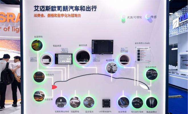 2024ALE：艾迈斯欧司朗展示创新光学技术驱动汽车智能化发展(图2)