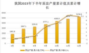 LED芯片行业深度调研报告2024：行业景气度呈弱复苏态势终端需求缓步回升(图9)
