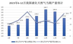 LED芯片行业深度调研报告2024：行业景气度呈弱复苏态势终端需求缓步回升(图8)