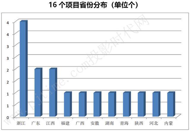 MLED投资再提速！总额超550亿2024上半年16大签约项目有啥新趋势(图12)
