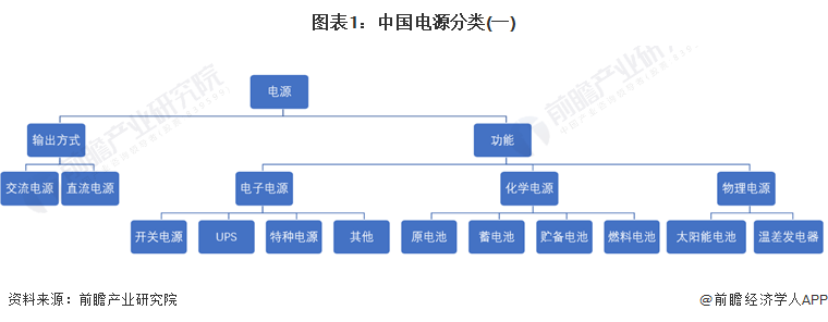 预见2024：2024年中国电源行业市场规模、竞争格局及发展前景预测未来市场规模有望突破6000亿元