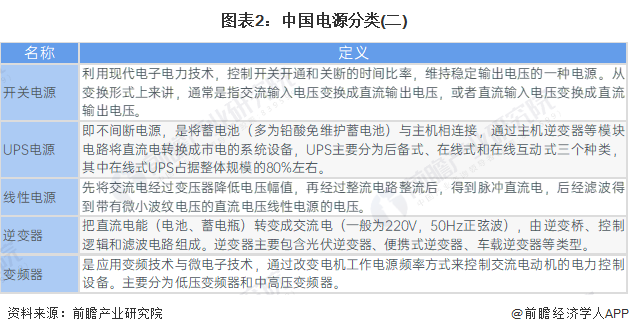 预见2024：2024年中国电源行业市场规模、竞争格局及发展前景预测未来市场规模有望突破6000亿元(图2)