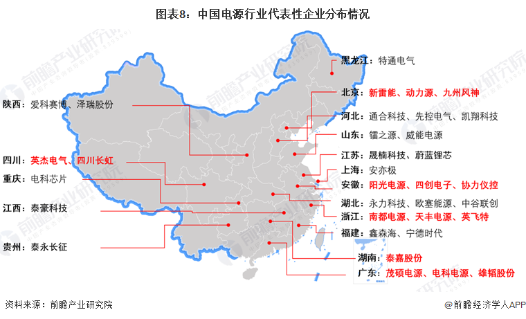 预见2024：2024年中国电源行业市场规模、竞争格局及发展前景预测未来市场规模有望突破6000亿元(图8)