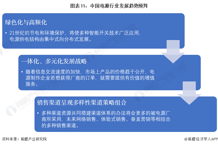 预见2024：2024年中国电源行业市场规模、竞争格局及发展前景预测未来市场规模有望突破6000亿元(图11)