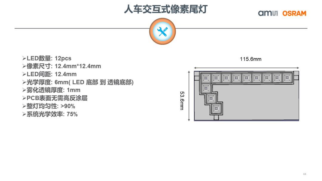 回放推荐丨侧发光LED何时迎来汽车照明爆发期？(图4)