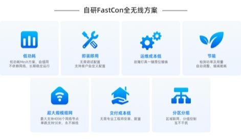 博联车库智能照明方案节能、提效双管齐下！(图7)