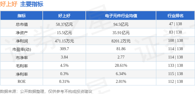 好上好（001298）8月23日主力资金净卖出517622万元(图2)