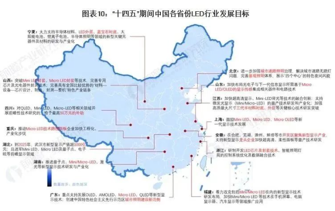 2024年中国LED产业的国家政策汇总及市场分析