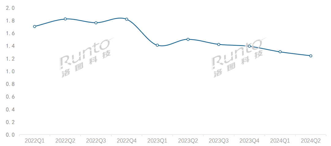 半年报2024上半年中国大陆小间距LED显示屏市场量涨额跌均价下跌13%(图2)