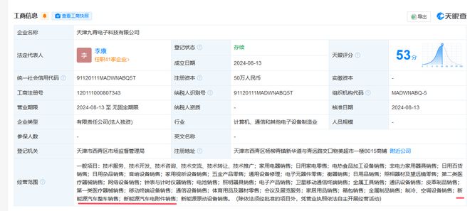 V观财报｜成立子公司跨界新能源汽车？九安医疗回应(图1)