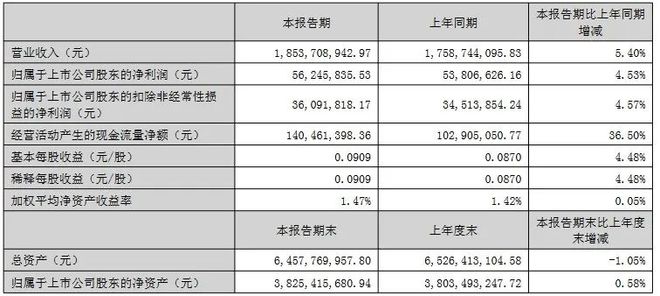 三安京东方木林森利亚德等12企公布2024半年报(图8)