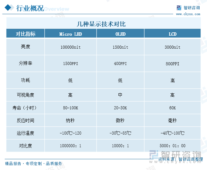 2024年中国MicroLED行业产业链发展现状及市场趋势研判：随着技术的不断成熟和成本的降低MicroLED产品有望在更多领域得到应用和推广[图]
