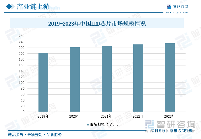 2024年中国MicroLED行业产业链发展现状及市场趋势研判：随着技术的不断成熟和成本的降低MicroLED产品有望在更多领域得到应用和推广[图](图3)