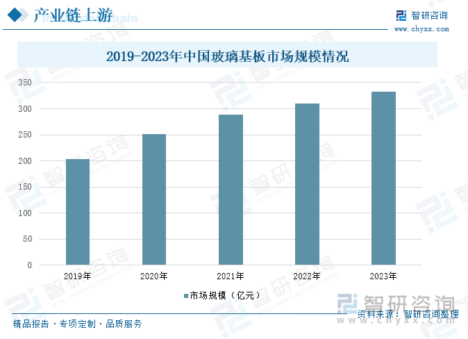 2024年中国MicroLED行业产业链发展现状及市场趋势研判：随着技术的不断成熟和成本的降低MicroLED产品有望在更多领域得到应用和推广[图](图4)