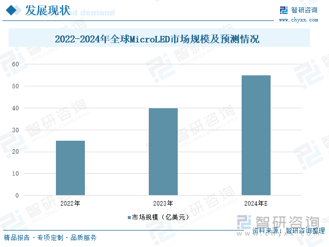 2024年中国MicroLED行业产业链发展现状及市场趋势研判：随着技术的不断成熟和成本的降低MicroLED产品有望在更多领域得到应用和推广[图](图5)